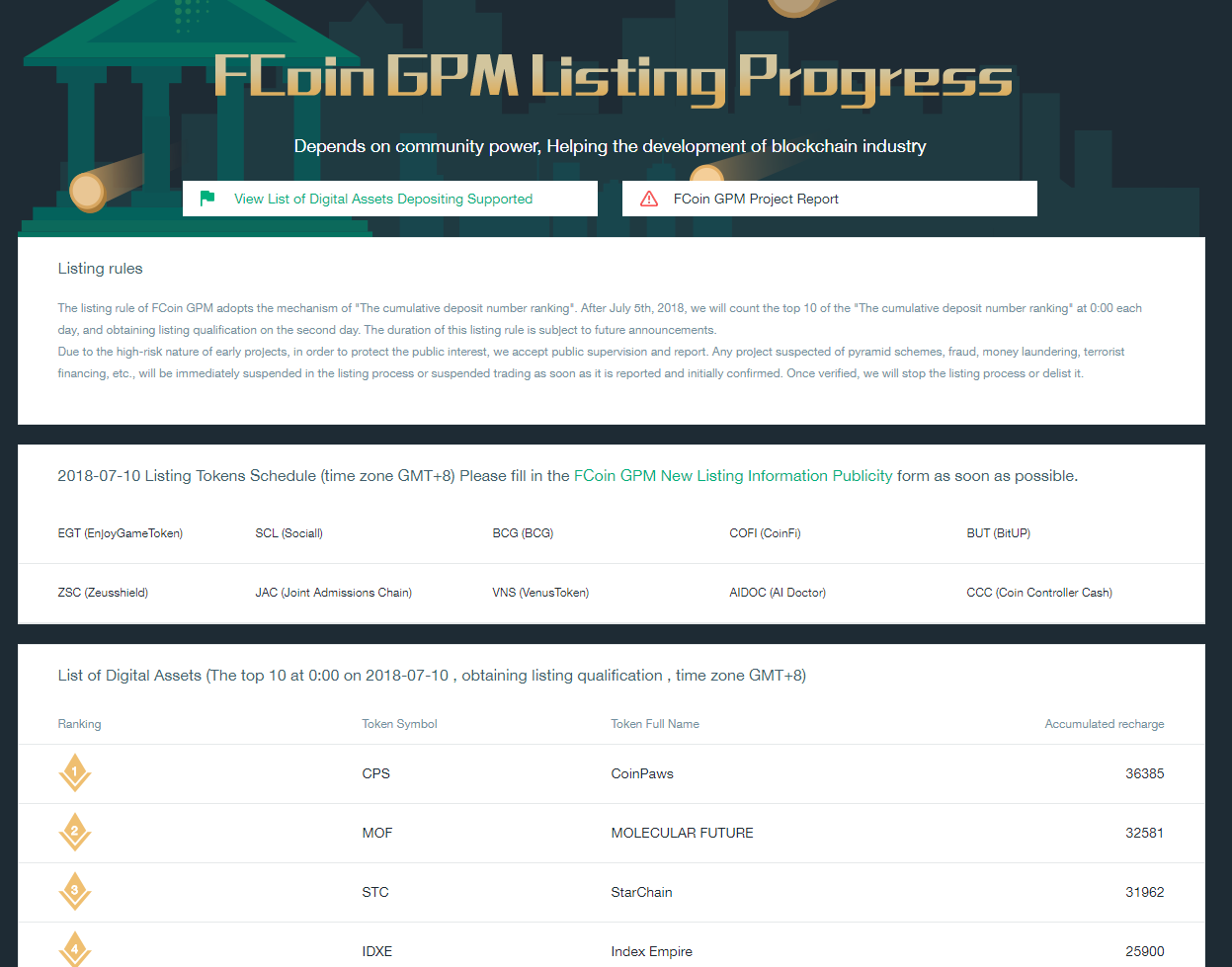 FCOIN GPM